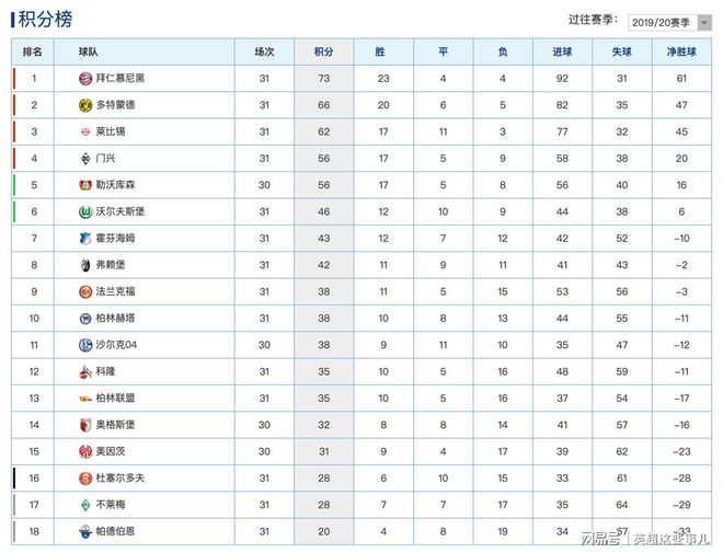 星空体育-德甲积分榜大起大落，球队实力对比揭秘