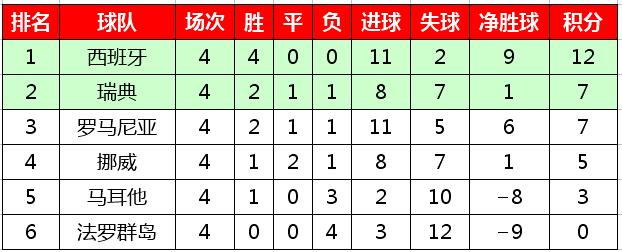 星空体育-欧预赛积分榜更新：领先球队力压对手占据榜首