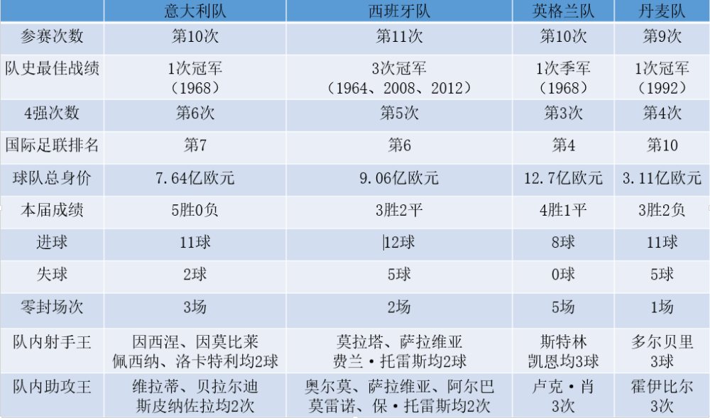 星空体育-欧洲资格赛连场大战：球队实力对比