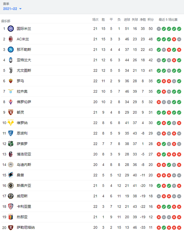 星空体育-米兰连入两球，逆袭继续领跑积分榜